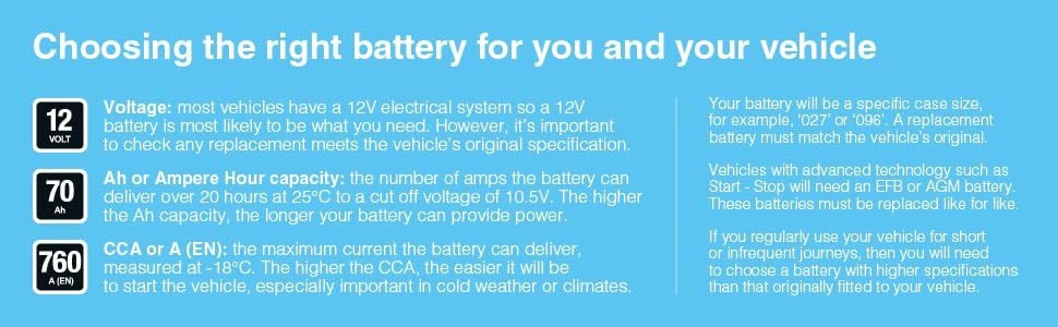 7000 Series Automotive Battery