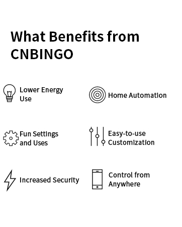 a graphic of the different symbols of the product.
