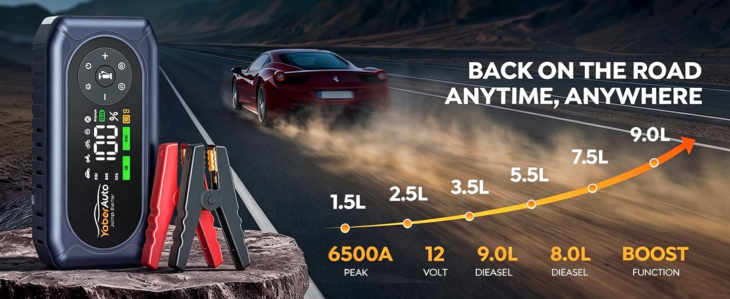Text reads 'BACK ON THE ROAD ANYTIME, ANYWHERE' with capacity specifications: 1.5L, 2.5L, 3.5L, 5L, 7.5L, 9.0L, 650DA, 12, 9.0L, 8.0L, BOOST. Automotive product displayed with various size bottles.