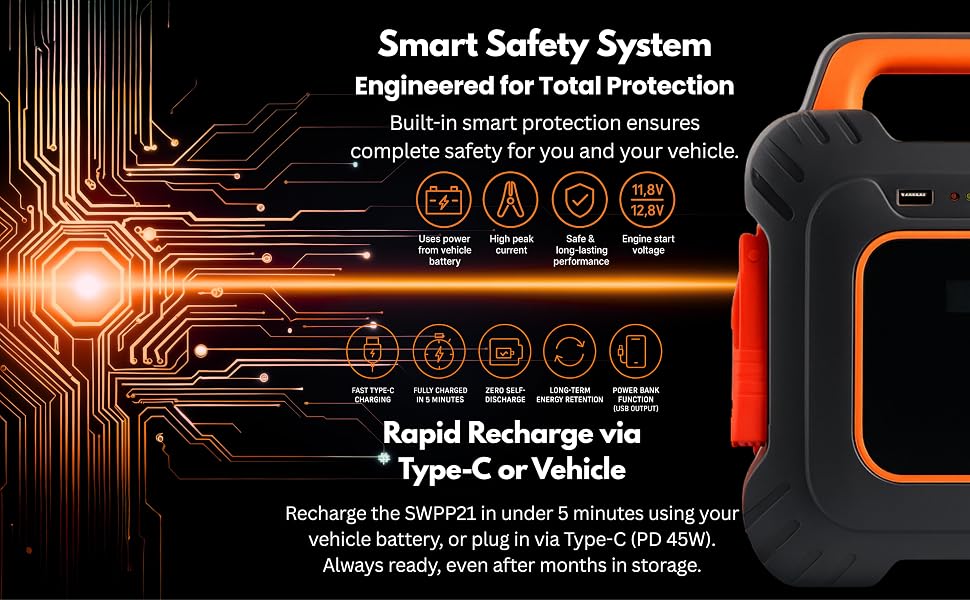 Marketing banner for vehicle jump starter showing product features and specifications with orange accent elements.