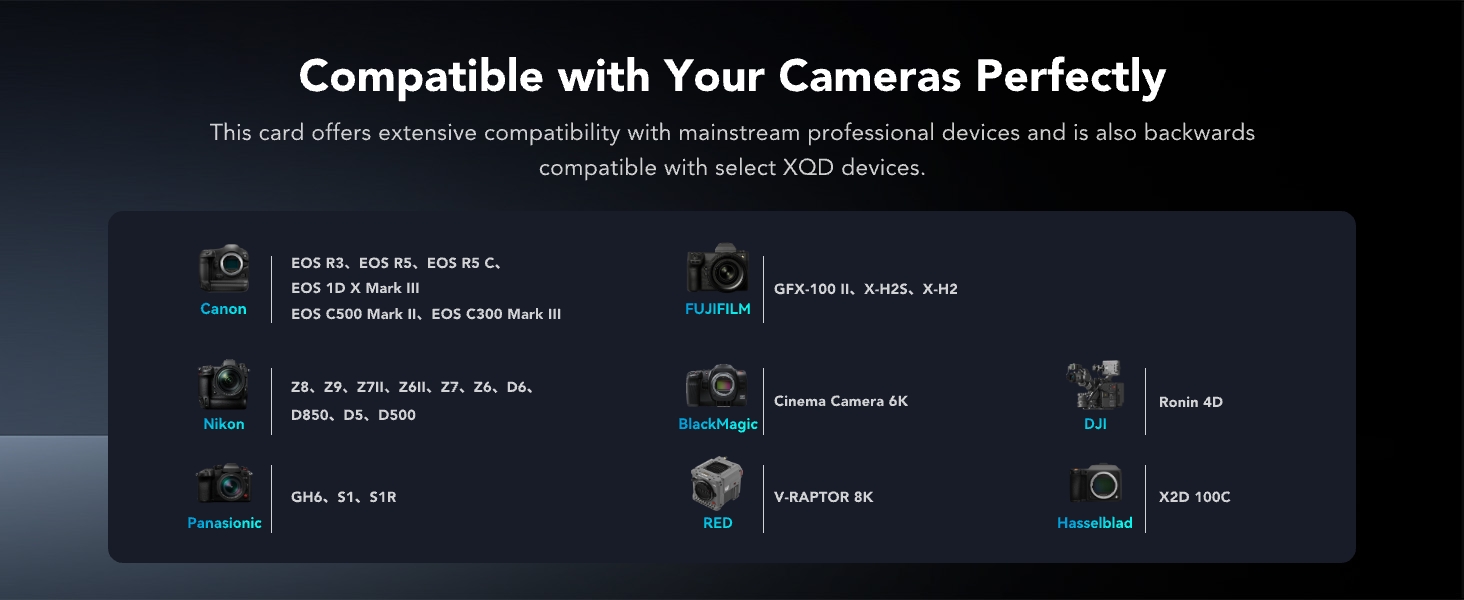 Dark interface display showing camera compatibility specifications with multiple device models listed in technical format.