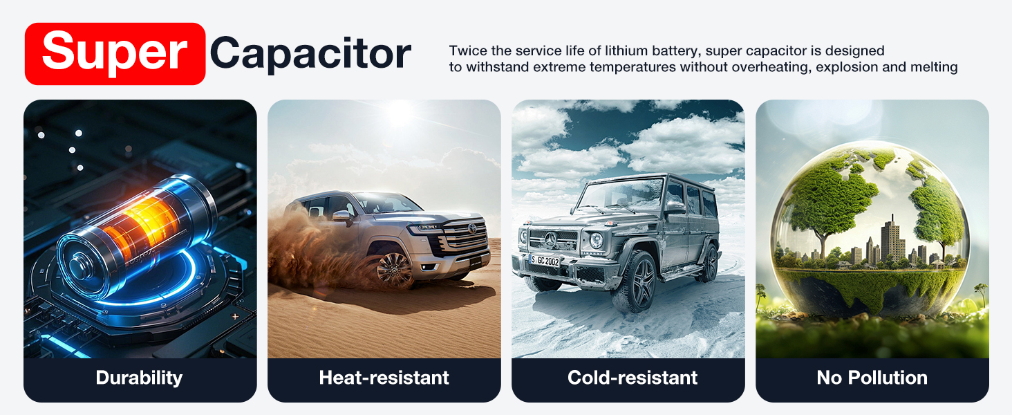 Text reads 'Super Capacitor'. Series of technical illustrations showing automotive and energy-related concepts including cars, cityscapes, and circuit elements.