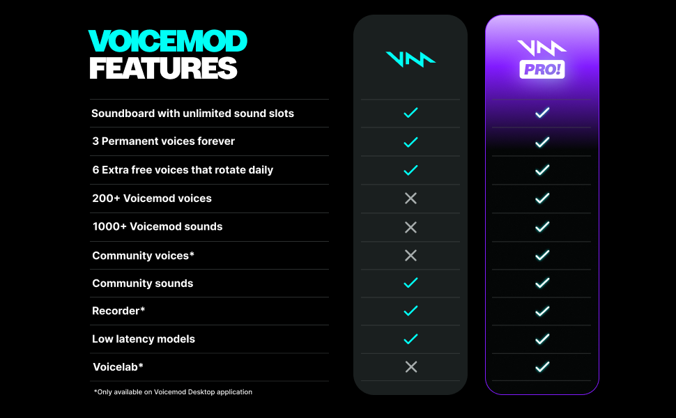 How Voicemod VMKey works