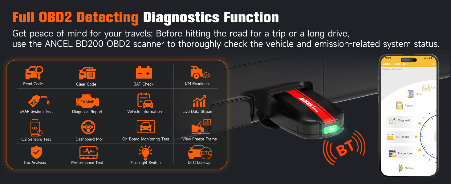 Text reads: 'Full OBD2 Detecting Diagnostics Function'. Infographic showing automotive diagnostic icons and symbols in orange against black background.