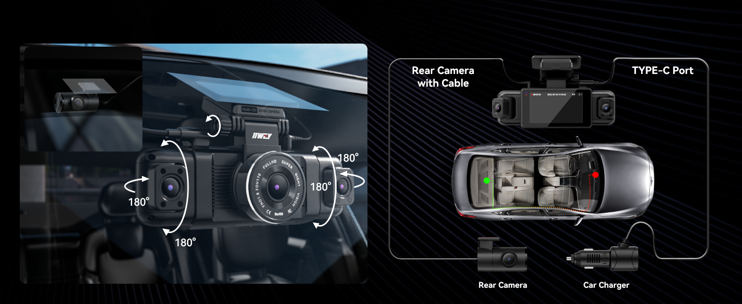 Dual-camera car dashboard system with front and rear views. Displays 180° front and 130° rear coverage. Includes car charger and Type-C port. Overhead diagram shows camera placement in vehicle.