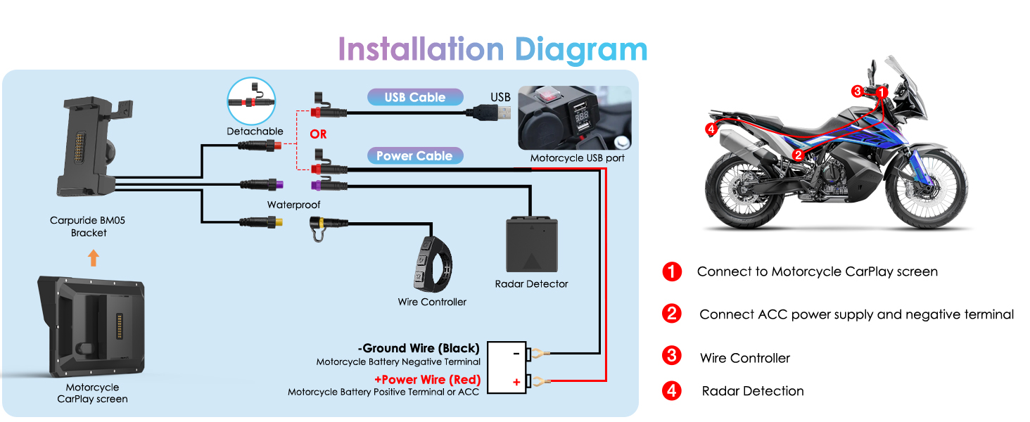 Text reads 'Installation Diagram'. Technical diagram showing motorcycle electrical system installation steps with numbered connection points and component layout.