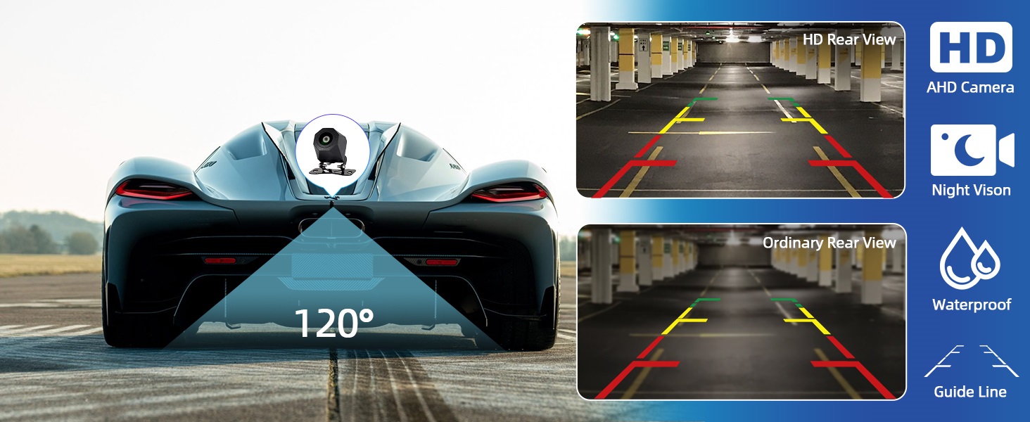 Vehicle backup camera interface displays showing HD quality, 120° viewing angle, and parking guide lines with blue digital overlays.