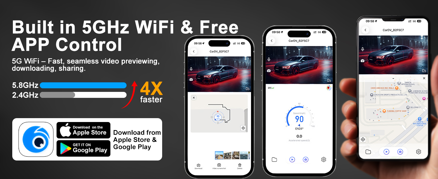 Text reads 'Built in 5GHz WiFi & Free APP Control'. Mobile app interface screenshots showing wireless connectivity features and 4X faster comparison graph.