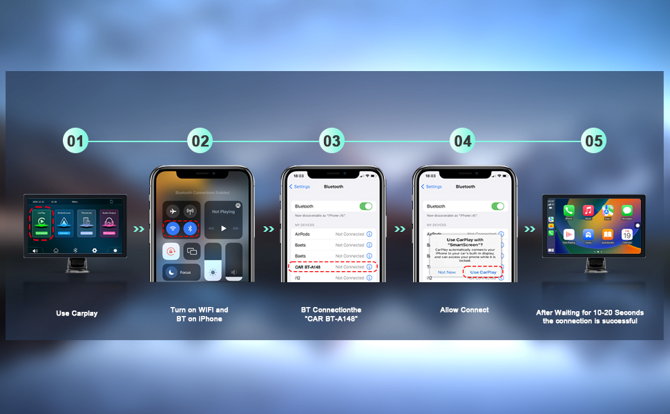 Interface evolution timeline showing 5 different screen layouts progressing from simple to complex displays with various menu systems and controls.