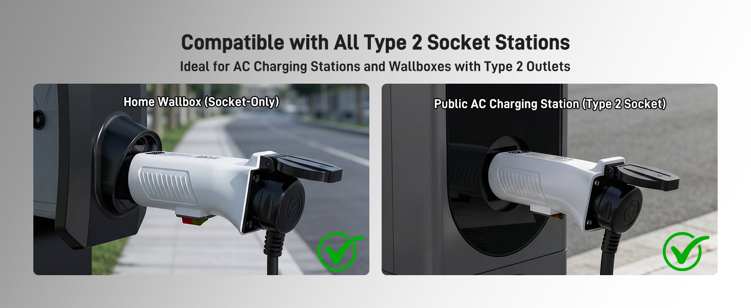 Text reads 'Compatible with All Type 2 Socket stations'. Split image showing incorrect and correct EV charging cable positions with X and check mark indicators.