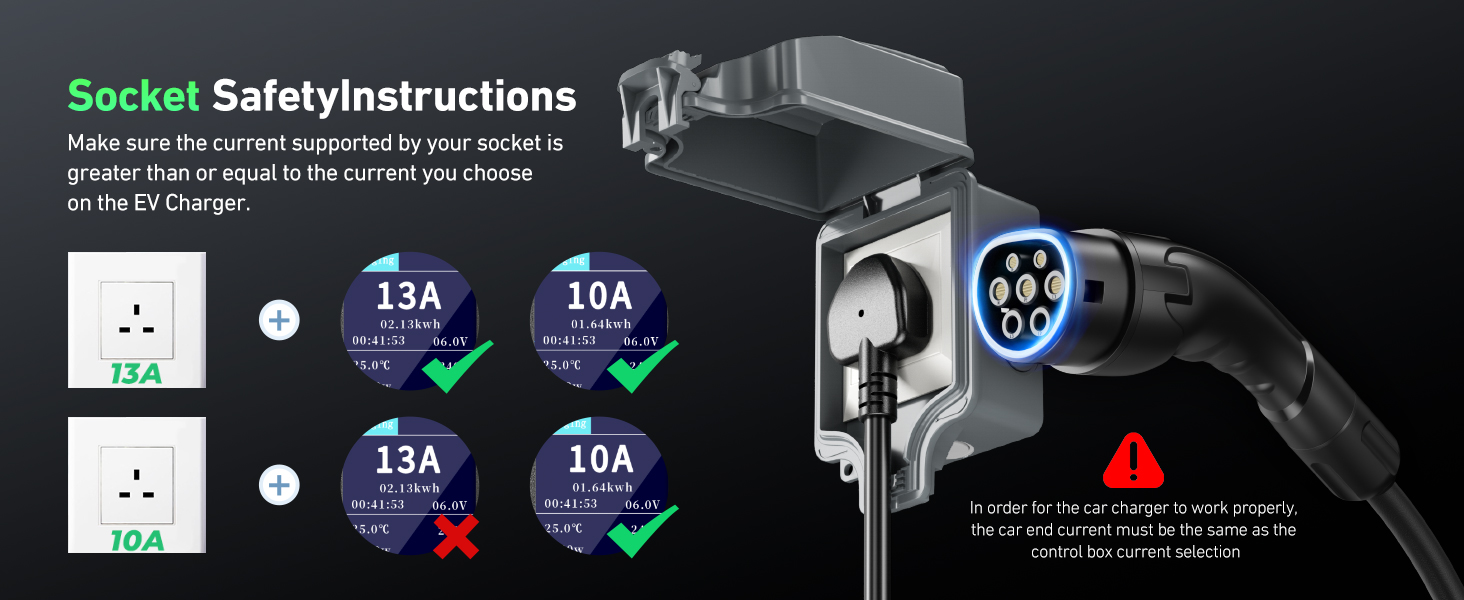Text reads 'Socket Safety Instructions'. Technical diagram showing electrical socket safety information with icons and measurement indicators.