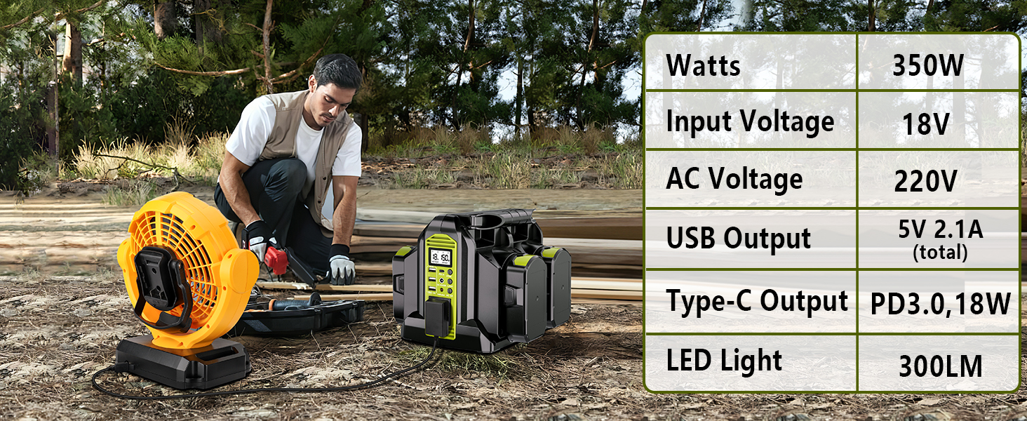 Text reads '< 350W' and '≥ 350W' with icons showing different appliances and their power usage categories divided into two sections.