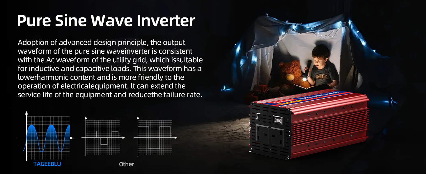 Text reads 'Pure Sine Wave Inverter.' Technical diagram showing sine wave patterns on a graph with blue waveform lines against dark background.