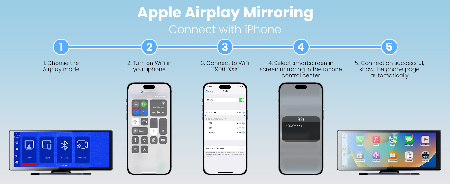 Text reads 'Apple Airplay Mirroring'. Infographic showing 5-step process with device screens demonstrating content mirroring functionality.