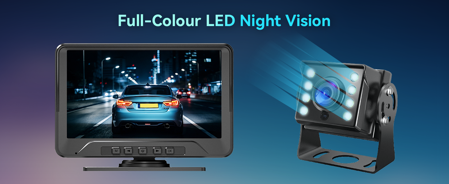 Text reads 'Full-Colour LED Night Vision'. Vehicle backup camera system showing monitor display and separate camera unit with LED lights against dark blue background.