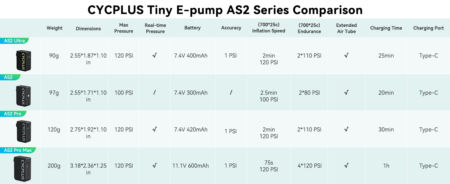 Text reads 'CYCPLUS Tiny E-pump AS2 Series Comparison'. Specifications table comparing three pump models with technical data including dimensions, weight, and pressure ratings in rows and columns.