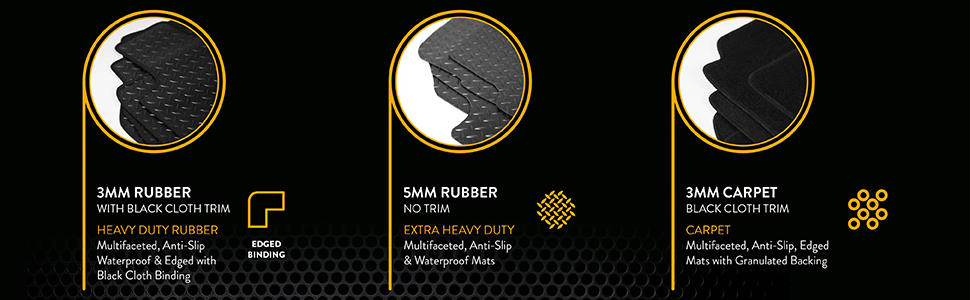Product specification panel showing car mat manufacturing details with four circular icons indicating material properties and quality features.
