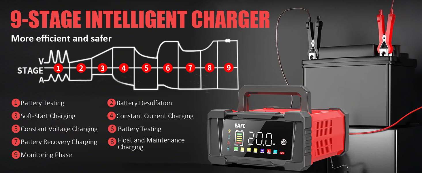 Text reads '9-STAGE INTELLIGENT CHARGER' and 'More efficient and safer'. Technical diagram showing charging stages with red indicators and circuit patterns on dark background.