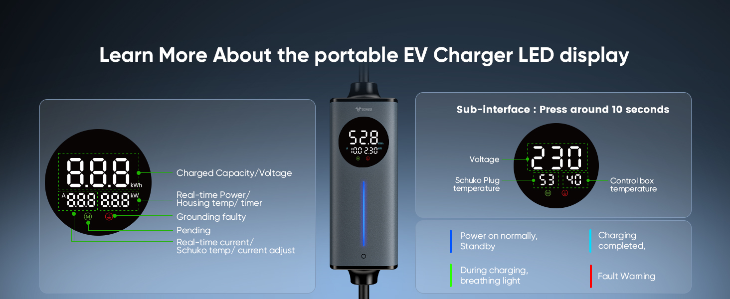 Text reads 'Learn More About the portable EV Charger LED display'. Digital interface showing charging status with numerical displays and battery indicators in blue lighting.