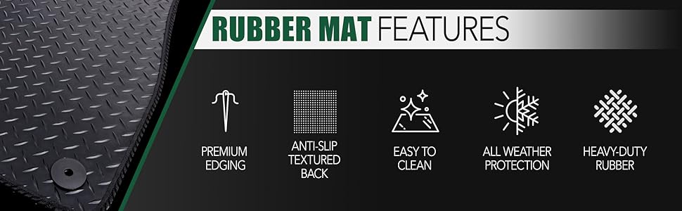 Infographic showing carpet mat features: pile-up protection, double thickness, auto-gripping carpet, anti-slip backing, and heavy-duty fabric.