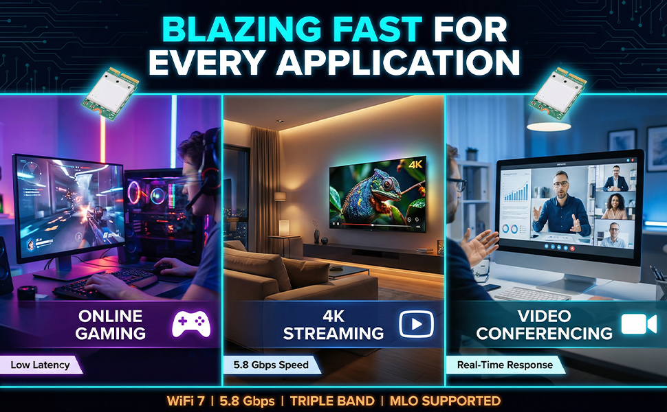 Text reads 'BLAZING FAST FOR EVERY APPLICATION'. Digital banner showing multiple use cases including gaming, streaming, video conferencing, and online connectivity scenarios with blue technological aesthetic.