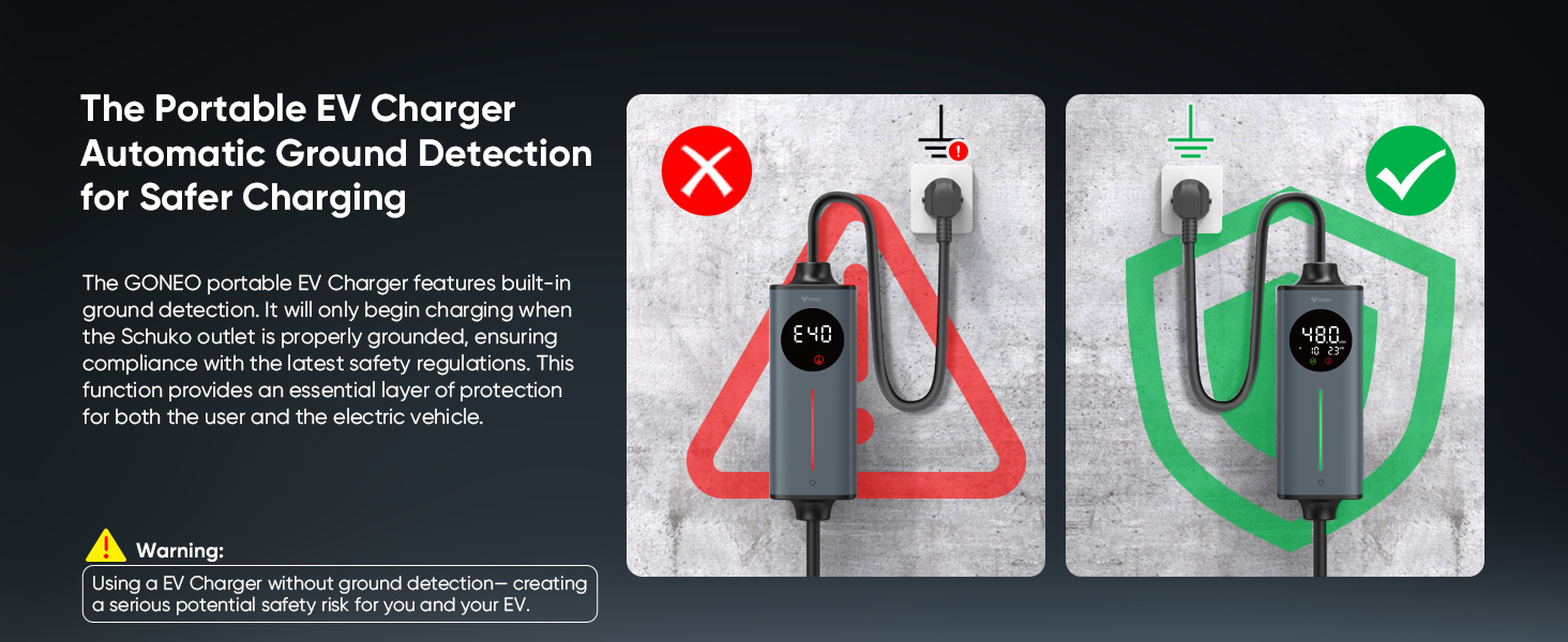 Text reads 'The Portable EV Charger Automatic Ground Detection'. Diagram showing correct (green) and incorrect (red) charging configurations with warning symbols.