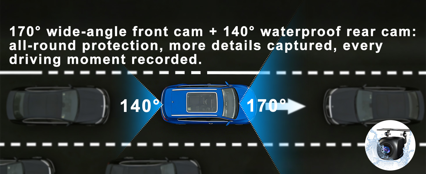 Text reads '170° wide-angle front cam + 140° waterproof rear cam, all-round protection, more details captured, every driving moment recorded'. Diagram shows car with front and rear camera angles indicated.