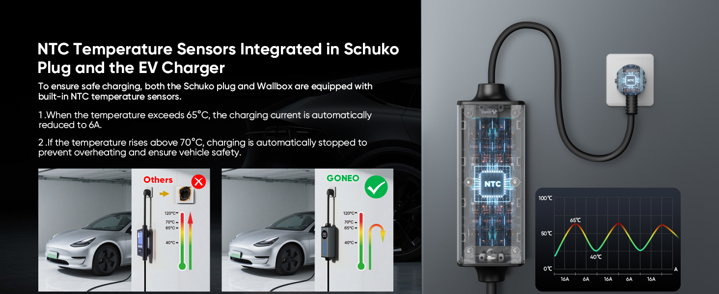 Text reads 'NTC Temperature Sensors Integrated in Schuko'. Series of technical diagrams showing electric charger installation and temperature sensor graphs.