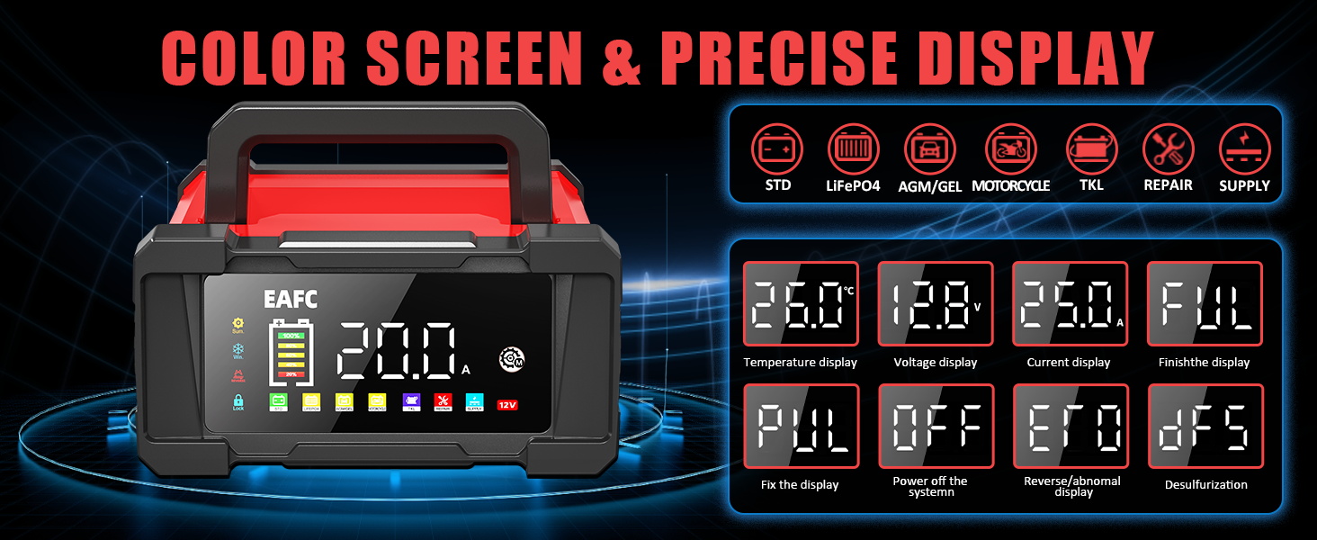 Text reads 'ALL IN ONE 10-30A BATTERY CHARGER' and 'Suitable For All Types Of 12V/24V Lead Acid Automotive And Lifepo4 Batteries'. Shows multiple black battery units with red connector.