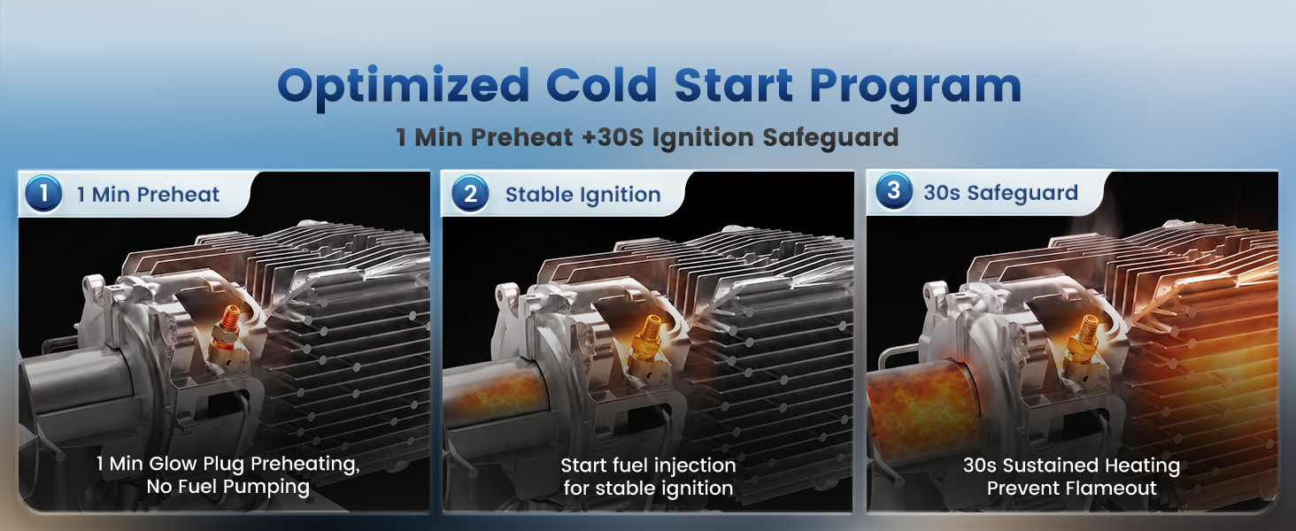 Text reads 'Optimized Cold Start Program' with three sequential images showing engine startup process progression in cold weather conditions.
