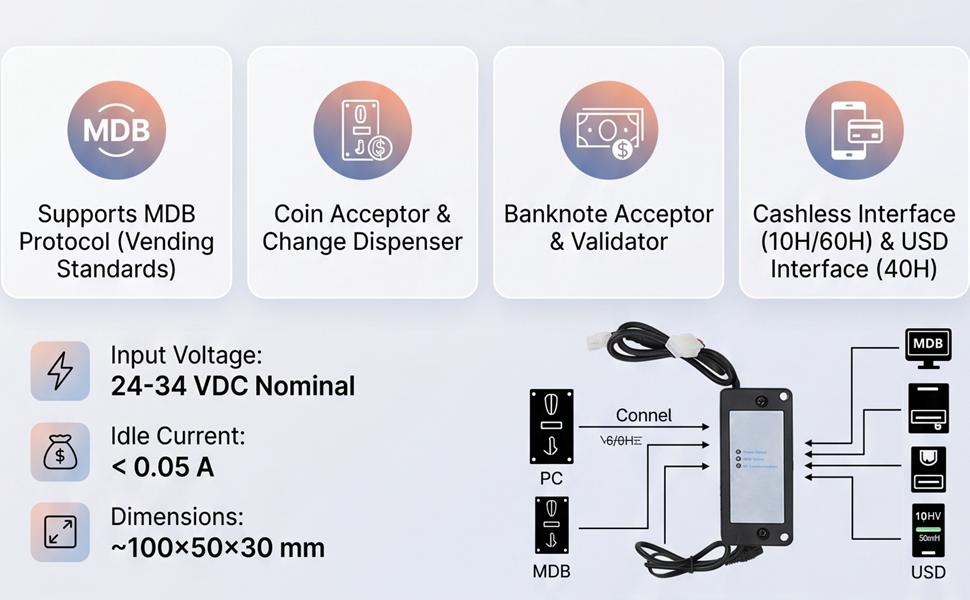 Text reads 'SMART TECHNOLOGY SHIFT' 'MDB STILL RELEVANT' 'Seamless MDB to PC Integration' 'Connect Vending Payment Devices to PC using Serial Port'. Technical diagram showing vending machine device conversion to RS232 serial data standard.