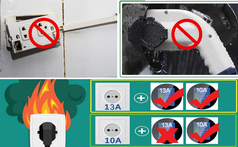 Electrical safety warning diagram showing power outlet configurations and hazard symbols. Features 13A and 10A socket ratings with warning indicators.