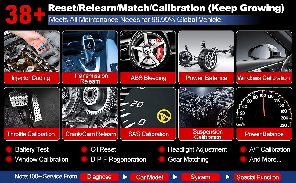 Automotive diagnostic tool interface showcasing ECU coding features, Bluetooth connectivity, and various vehicle system analysis capabilities.