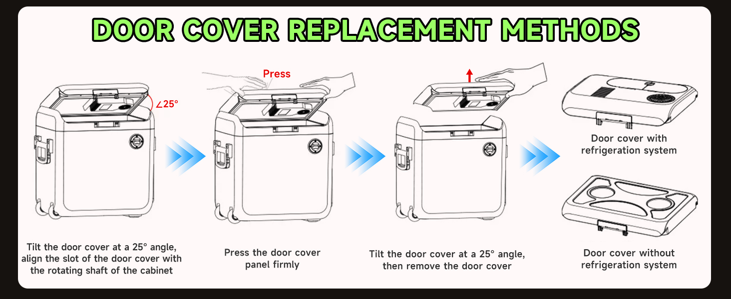 Text reads 'DOOR COVER REPLACEMENT METHODS'. Instructional diagram showing four-step process with illustrated steps for door cover installation using arrows.