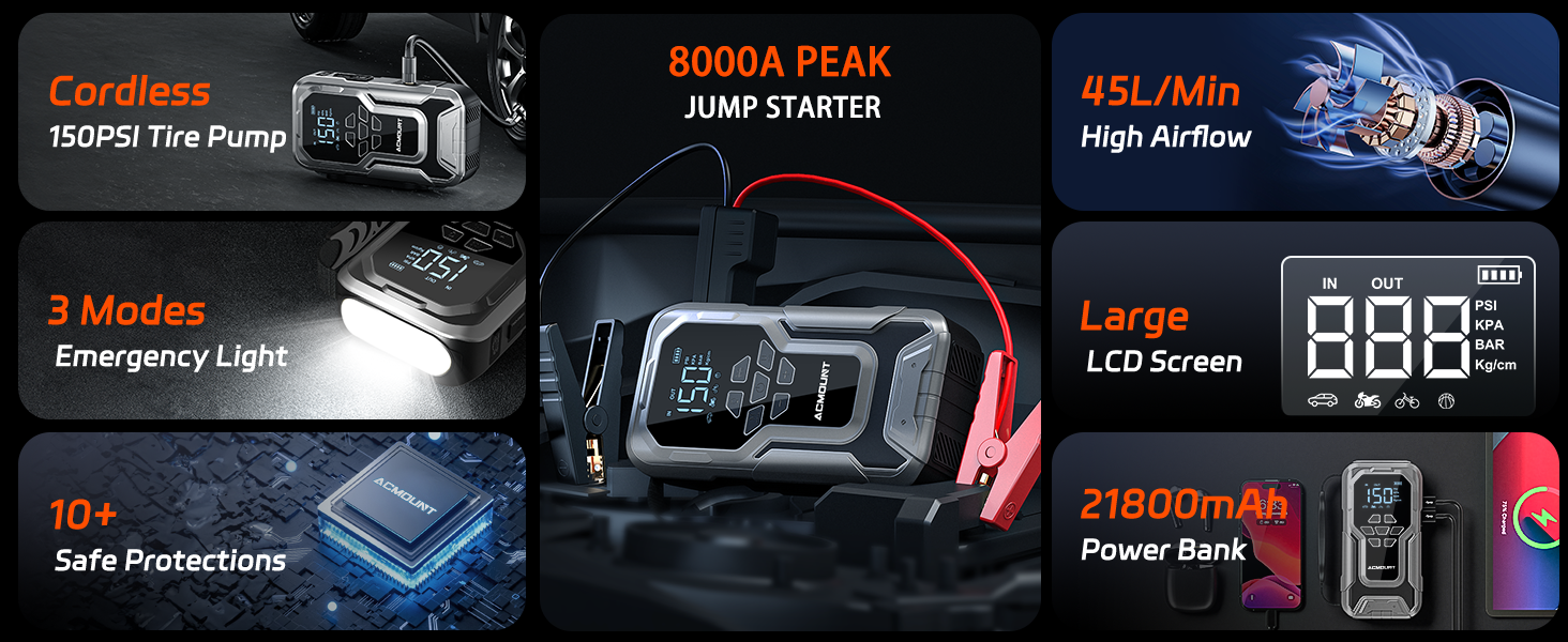 Text reads "Cordless, Heavy Duty, 3 Modes, Fast Bright, 10+ Safe Protection, 8000A PEAK, High Alarmer, 45L/Min, Large LCD Screen, 21800mAh, Power Bank." Black power bank with LED display and technical specifications highlighted in orange and blue.