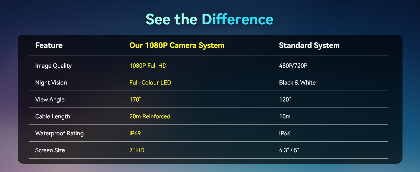 Text reads 'See the Difference' followed by comparison chart showing technical specifications between two systems, with various parameters listed in rows.