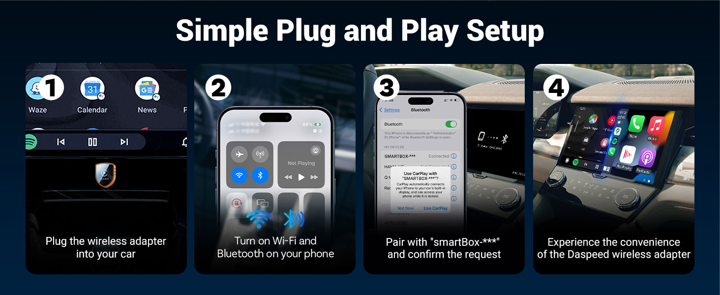 Text reads 'Simple Plug and Play Setup', numbered steps 1-4 showing wireless system components: controller, charging dock, gaming console interface, and connection diagram for streaming device setup instructions.