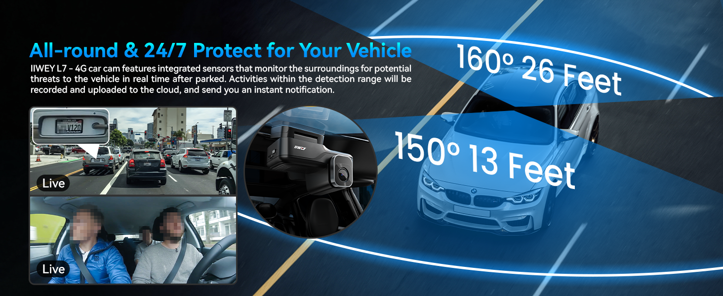 Dashcam advertisement showing 160° front and 150° rear camera views. Interior image displays live recording. Text highlights 24/7 vehicle protection and all-round coverage.