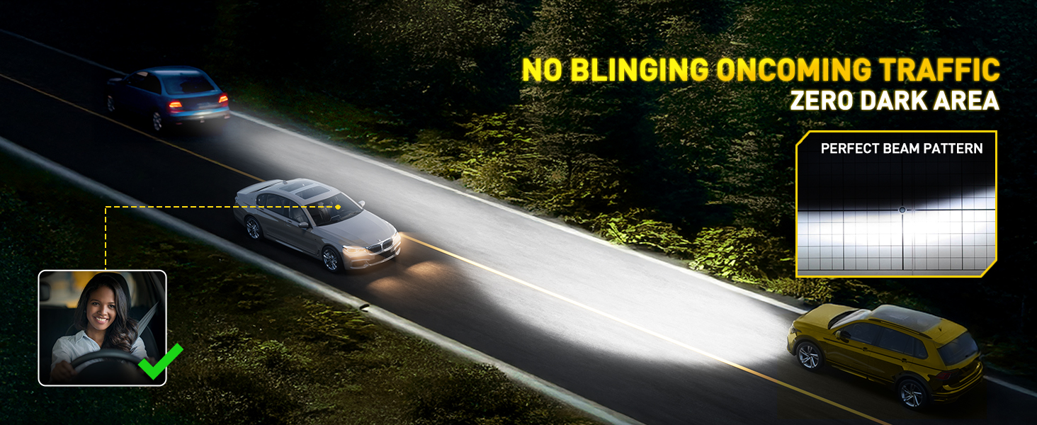 Text reads: 'NO BLINDING ONCOMING TRAFFIC ZERO DARK AREA'. Demonstration of automotive headlight technology showing light beam pattern on dark road.
