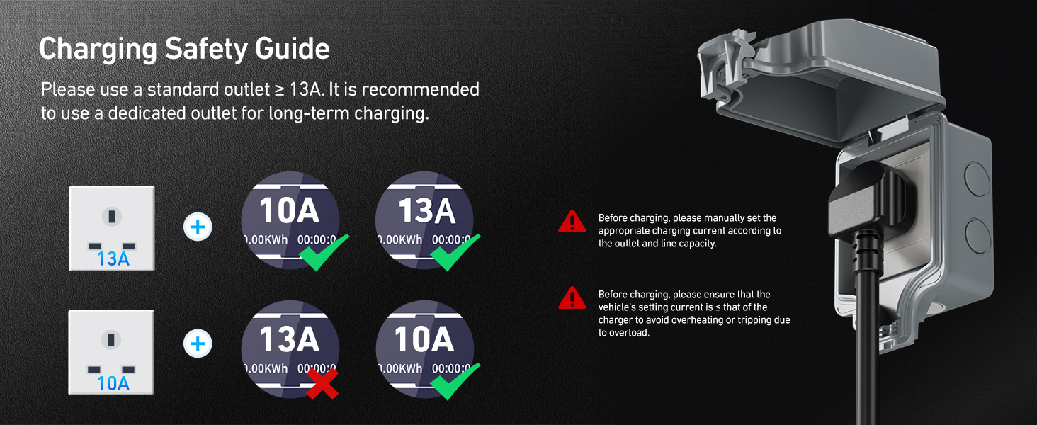 Text reads 'Charging Safety Guide'. Technical diagram showing electrical outlet configurations with 10A and 12A ratings and warning symbols.