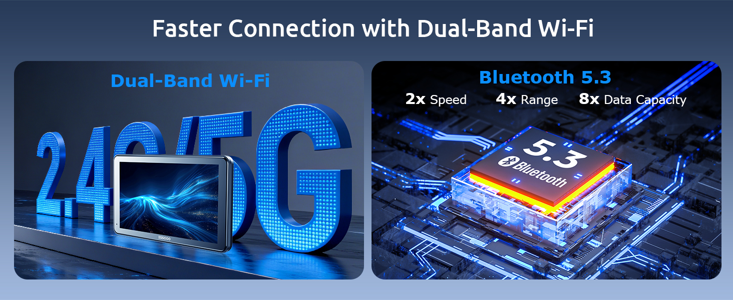 Text reads 'Faster Connection with Dual-Band Wi-Fi', 'Dual-Band Wi-Fi', 'Bluetooth 5.3'. Duplicate of previous tech promotional image showing 2.4/5G connectivity visualization.