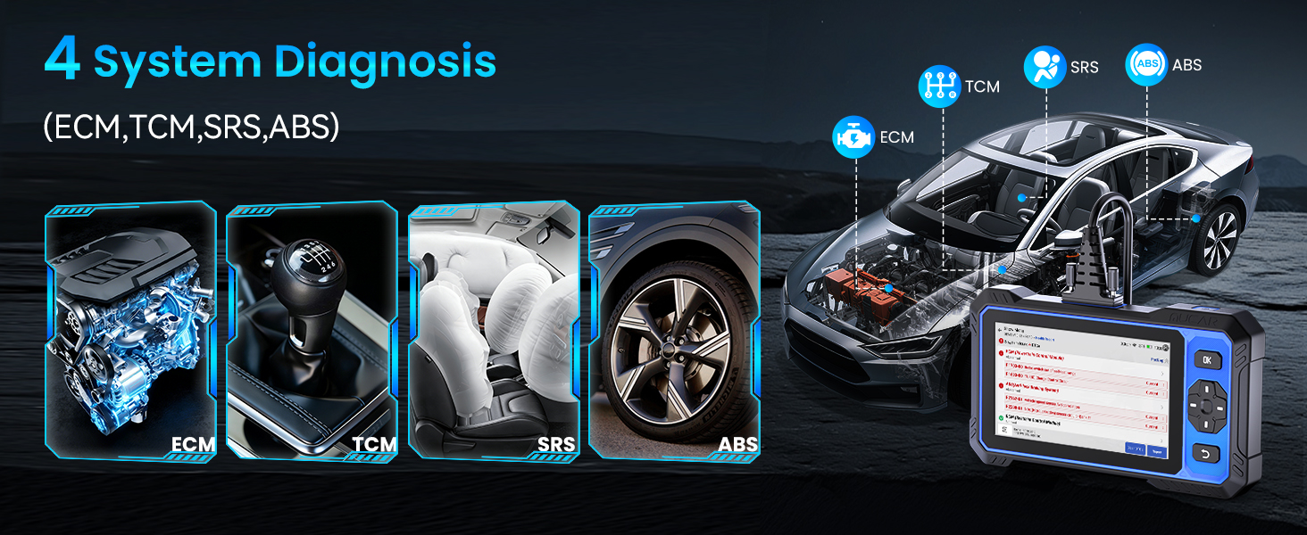 Text reads '4 System Diagnosis' and '(ECM-TCM-ABS-ABS)'. Composite showing automotive diagnostic tool with five system monitoring icons, engine components, vehicle schematic, and professional diagnostic scanner device display.