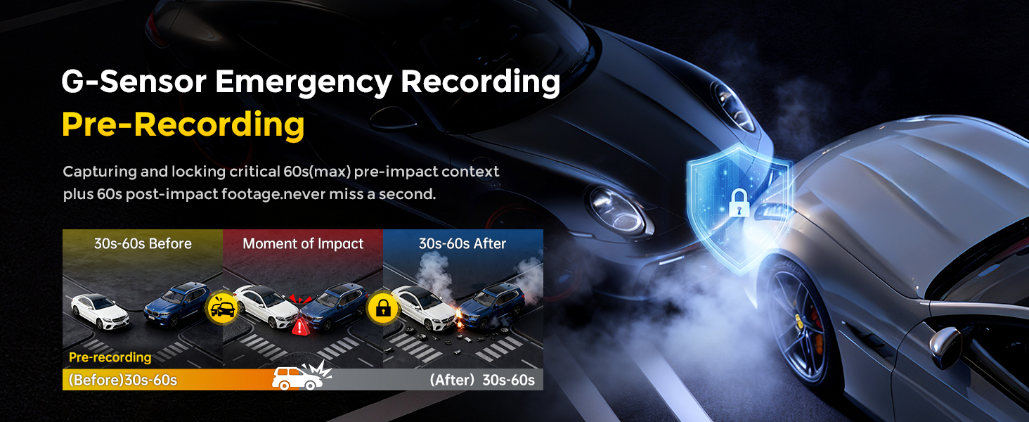 Text reads 'G-Sensor Emergency Recording Pre-Recording'. Dashboard camera feature display showing recording modes for vehicles with motorcycle and car icons.
