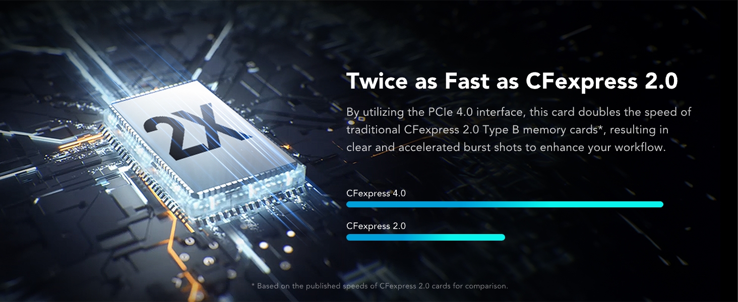 Technical illustration showing CFexpress 2.0 data transfer speeds, featuring a circuit board design with lightning effects and blue progress bar comparison.