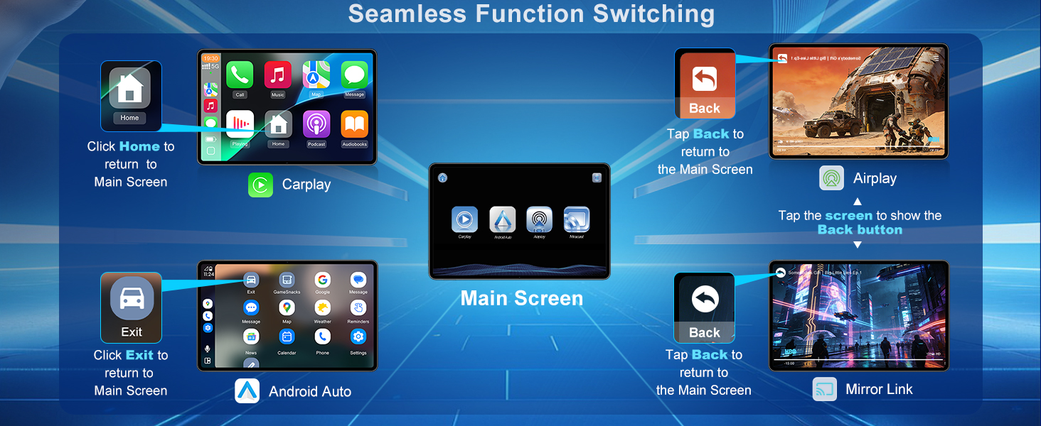 Text reads: 'Seamless Function Switching'. Interface display showing multiple app screens with icons for system navigation and media control.