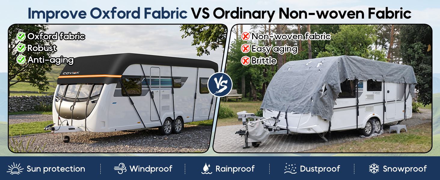 Text reads 'Roof Cover for Camper Vans' and '100% Waterproof' and 'Passed - 5000 Pa Pressure Test' and 'All Seams Sealed Waterproof'. White travel trailer with black roof cover and orange stripe, parked outdoors with trees in background.