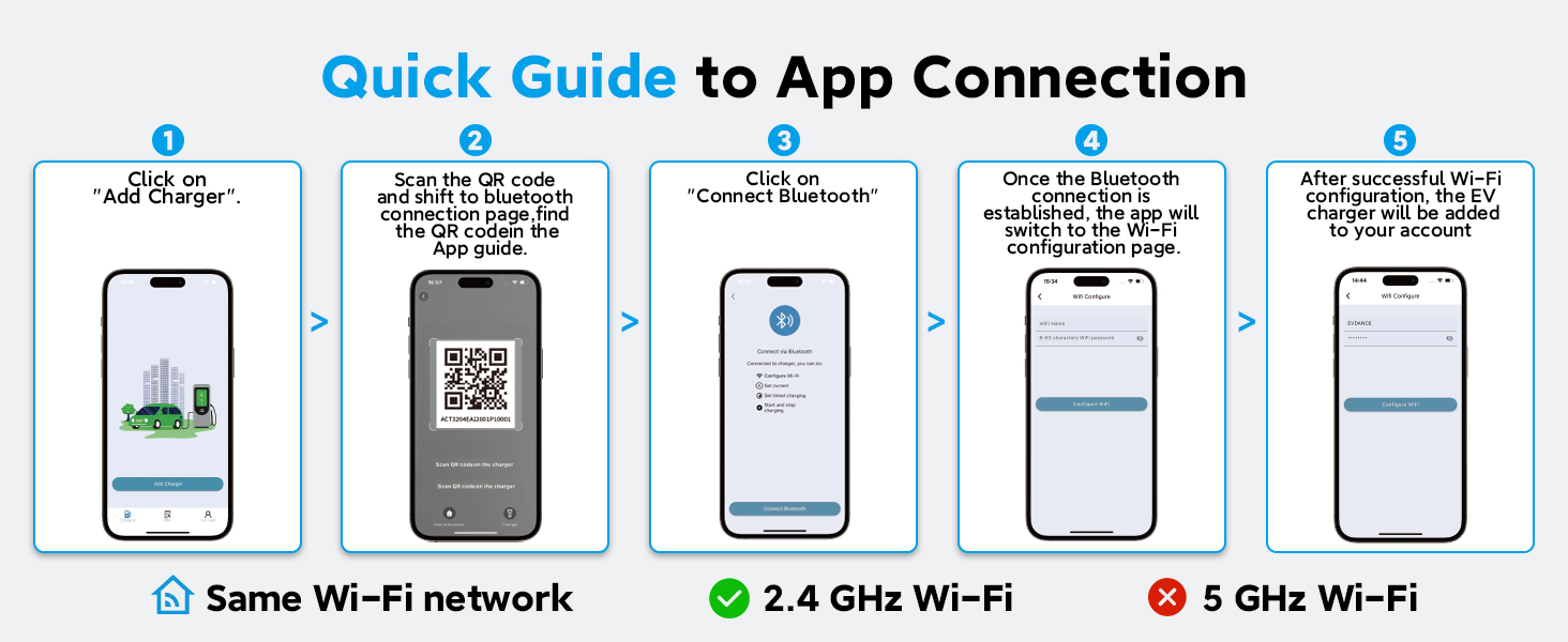 Text reads 'Quick Guide to App Connection' with icons showing 'Scene Wi-Fi network', '2.4 GHz Wi-Fi', and '5 GHz Wi-Fi' connection options. Instructional guide for app connectivity setup.