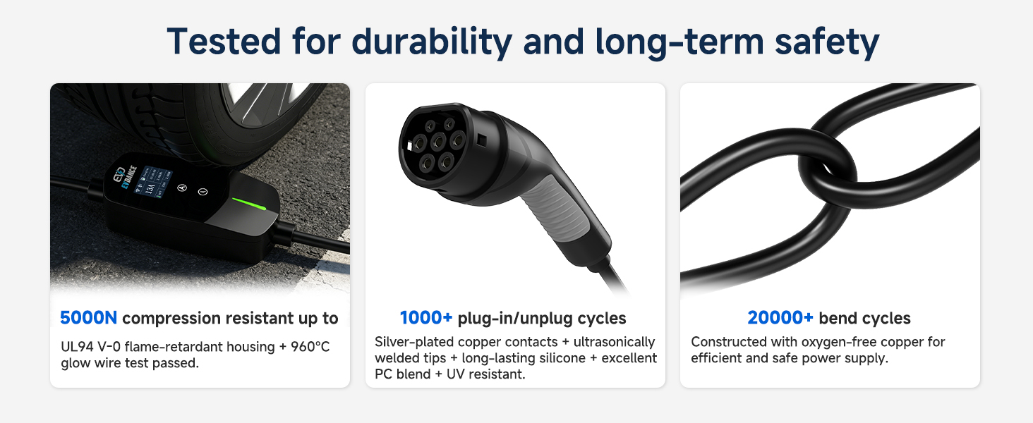 Text reads 'Tested for durability and long-term safety'. Three black tools shown: impact-resistant design, ergonomic grip handle, and durable clasp mechanism with durability testing specifications.