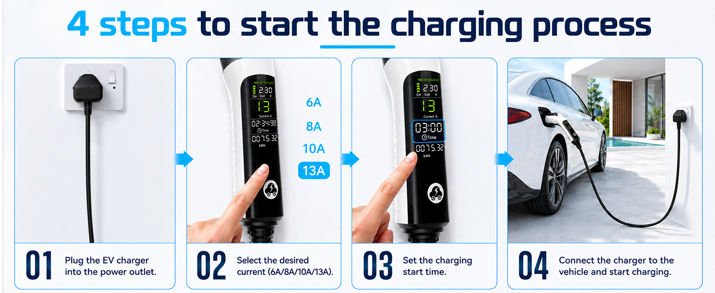 Text reads '4 steps to start the charging process' with four numbered steps (01, 02, 03, 04) showing device charging instructions with icons and components.