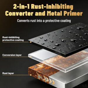 Water Based Rust Neutralizer & Conversio